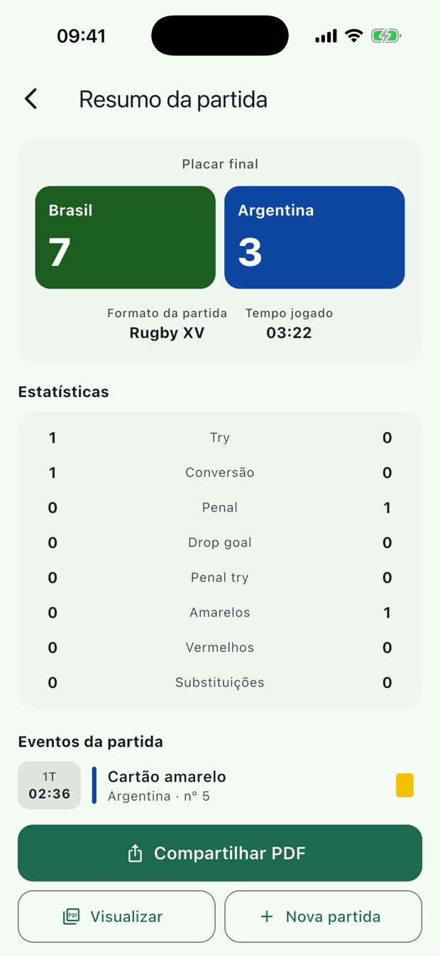 Tela de resumo com o placar final e as estatísticas de cada time